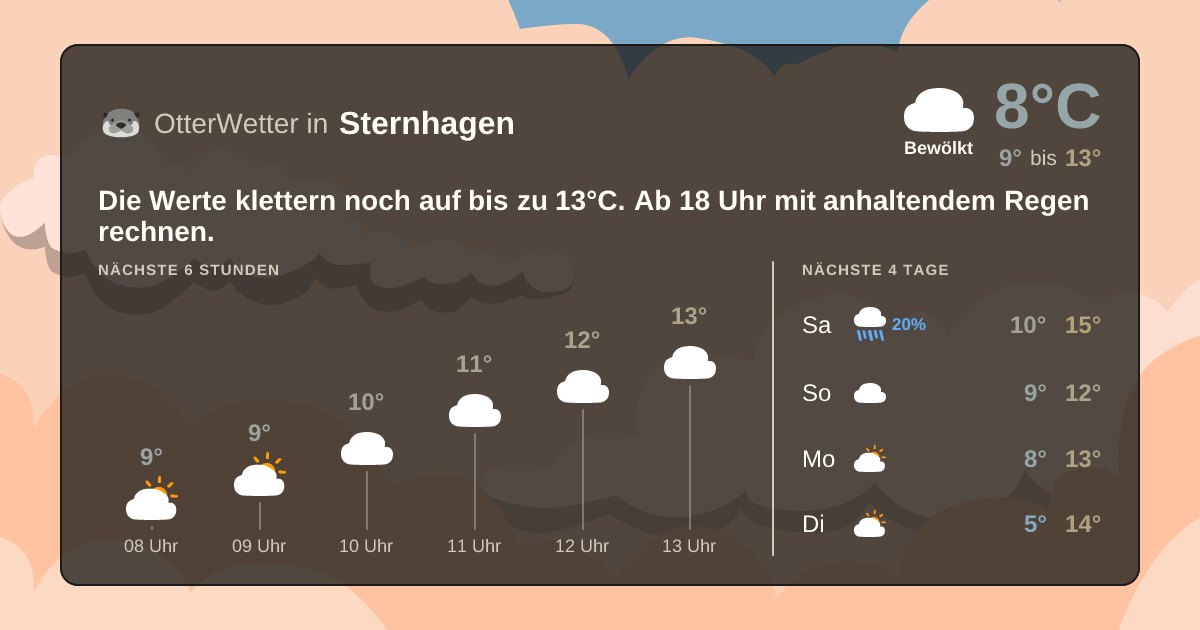 OtterWetter-Widget Sternhagen