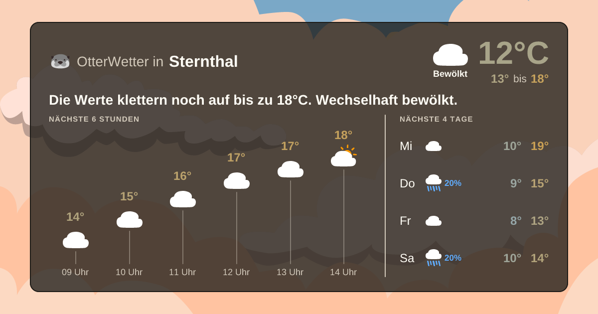 OtterWetter-Widget Sternthal
