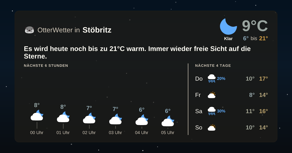 OtterWetter-Widget Stöbritz
