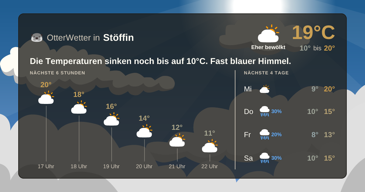 OtterWetter-Widget Stöffin