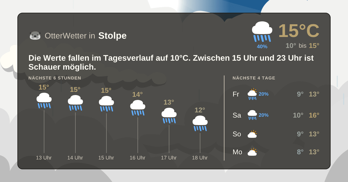 Widget-Vorschau für Stolpe Wetter-Widget-Vorschau mit Vorhersagedaten für Stolpe