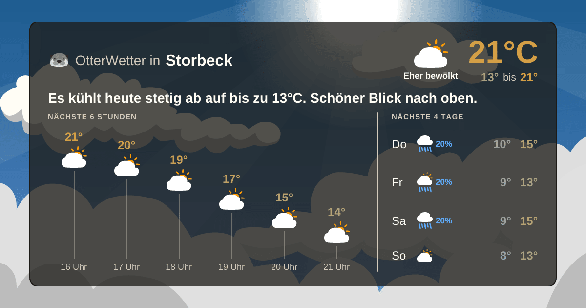 Wetter-Widget-Vorschau mit Vorhersagedaten für Storbeck