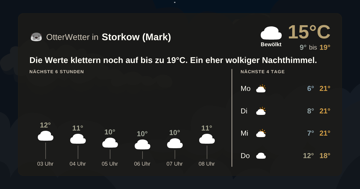 OtterWetter-Widget Storkow (Mark)