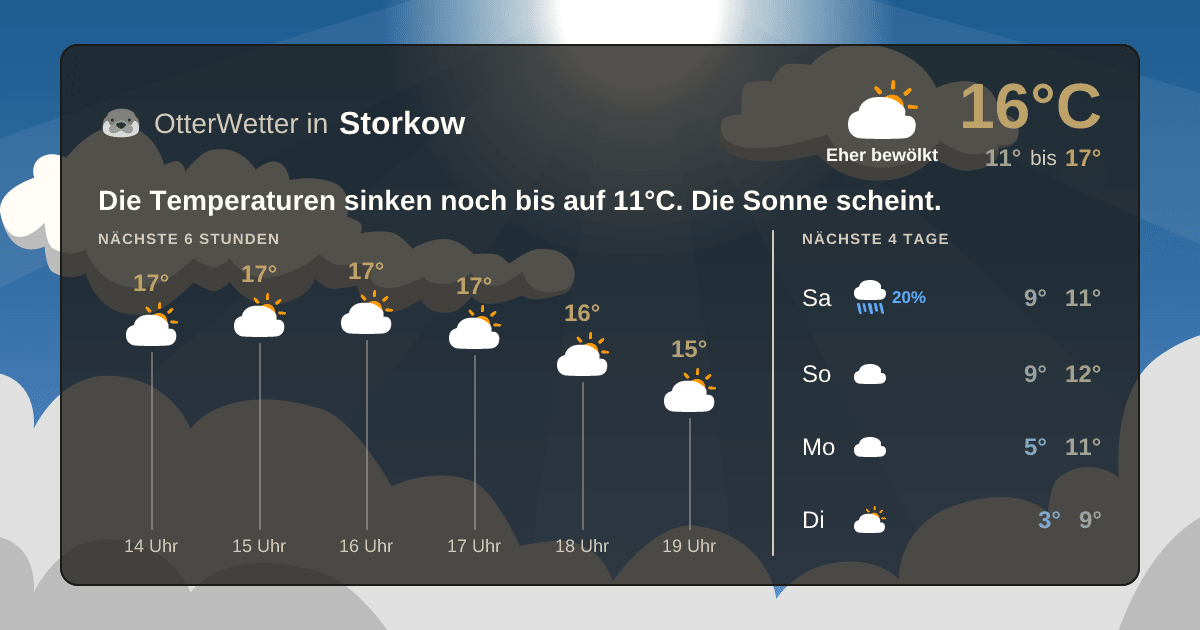 Widget-Vorschau für Storkow Wetter-Widget-Vorschau mit Vorhersagedaten für Storkow