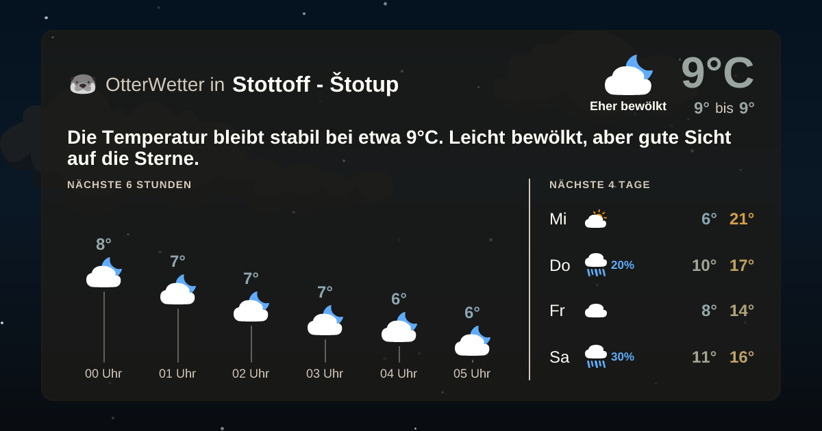 OtterWetter-Widget Stottoff - Štotup