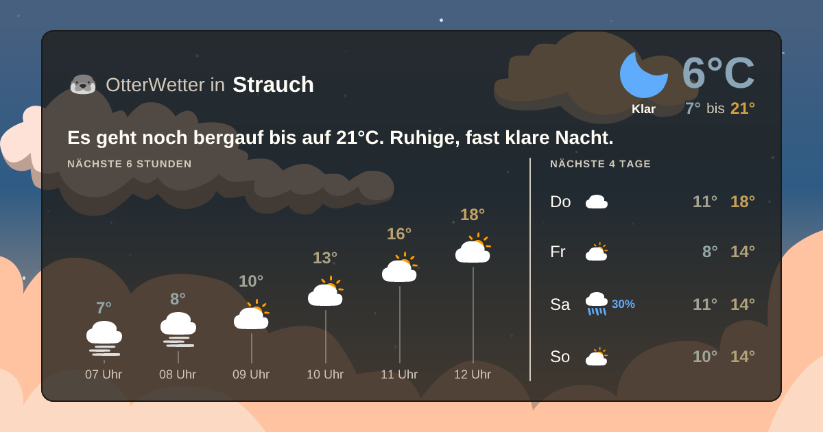 Widget-Vorschau für Strauch Wetter-Widget-Vorschau mit Vorhersagedaten für Strauch