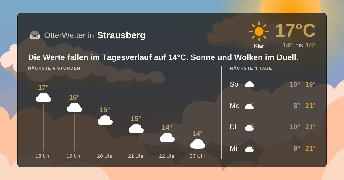 OtterWetter-Widget Strausberg
