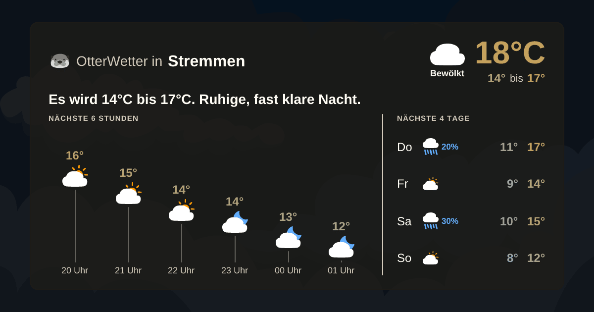 OtterWetter-Widget Stremmen