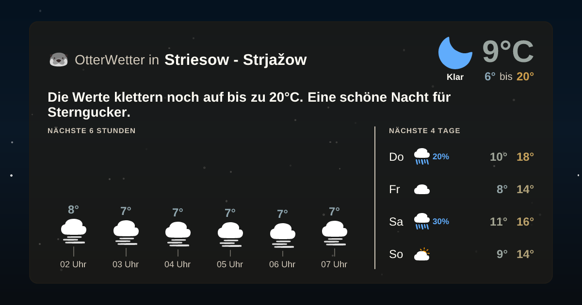 OtterWetter-Widget Striesow - Strjažow
