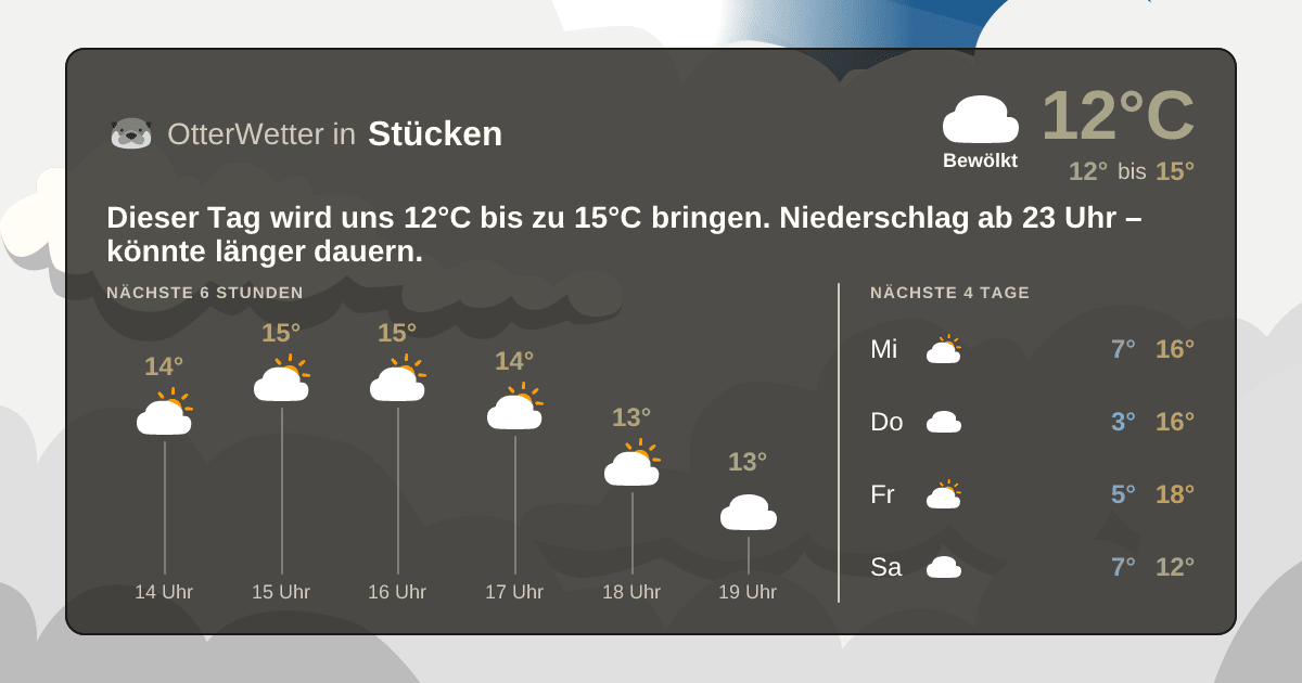 OtterWetter-Widget Stücken