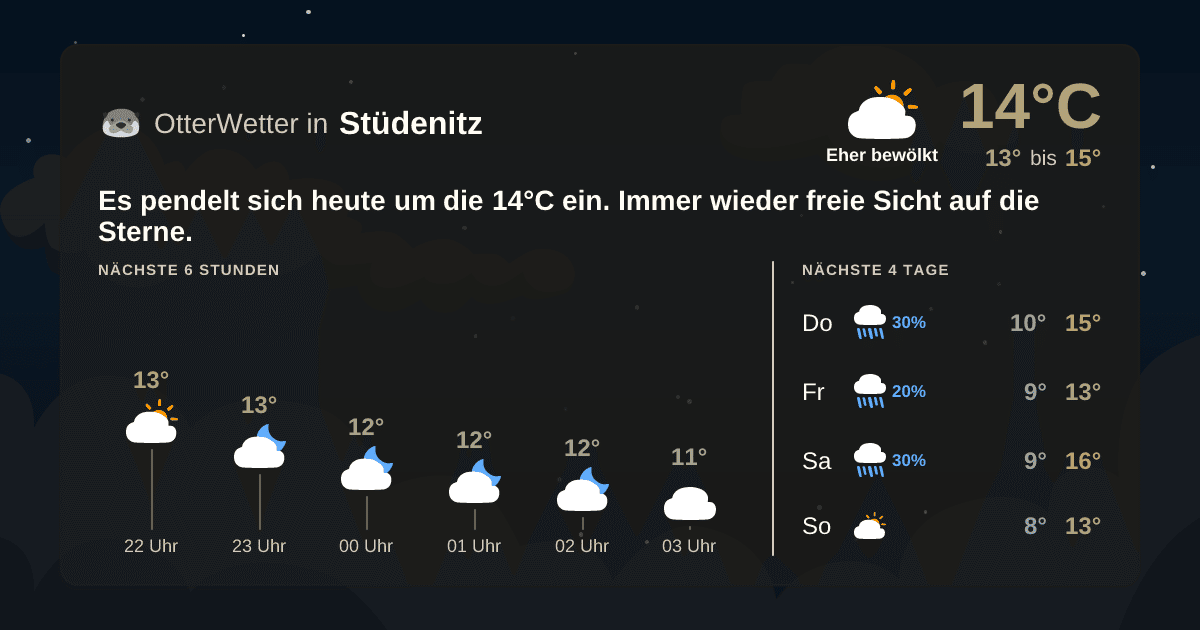 Widget-Vorschau für Stüdenitz Wetter-Widget-Vorschau mit Vorhersagedaten für Stüdenitz