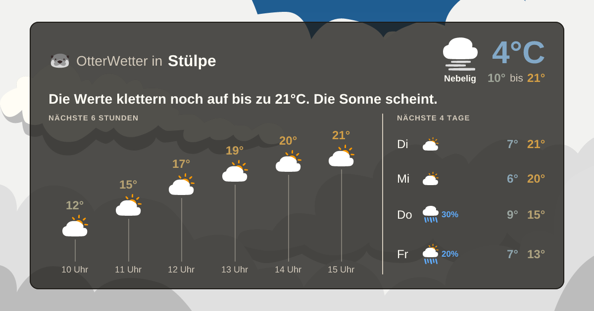 OtterWetter-Widget Stülpe