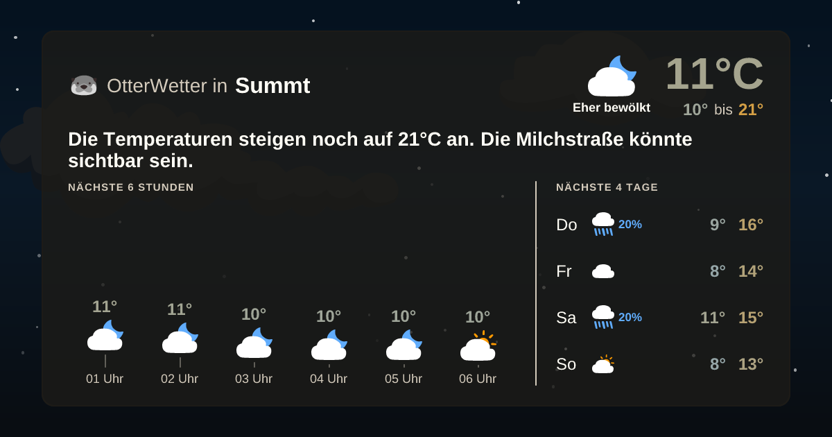 Widget-Vorschau für Summt Wetter-Widget-Vorschau mit Vorhersagedaten für Summt