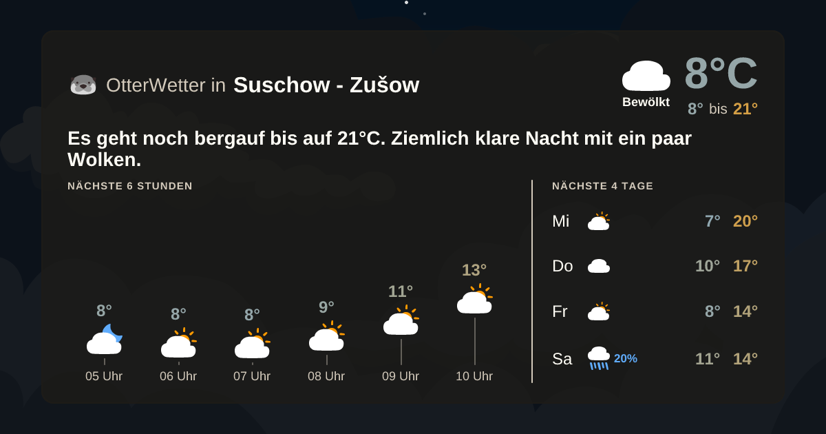 Widget-Vorschau für Suschow - Zušow Wetter-Widget-Vorschau mit Vorhersagedaten für Suschow - Zušow
