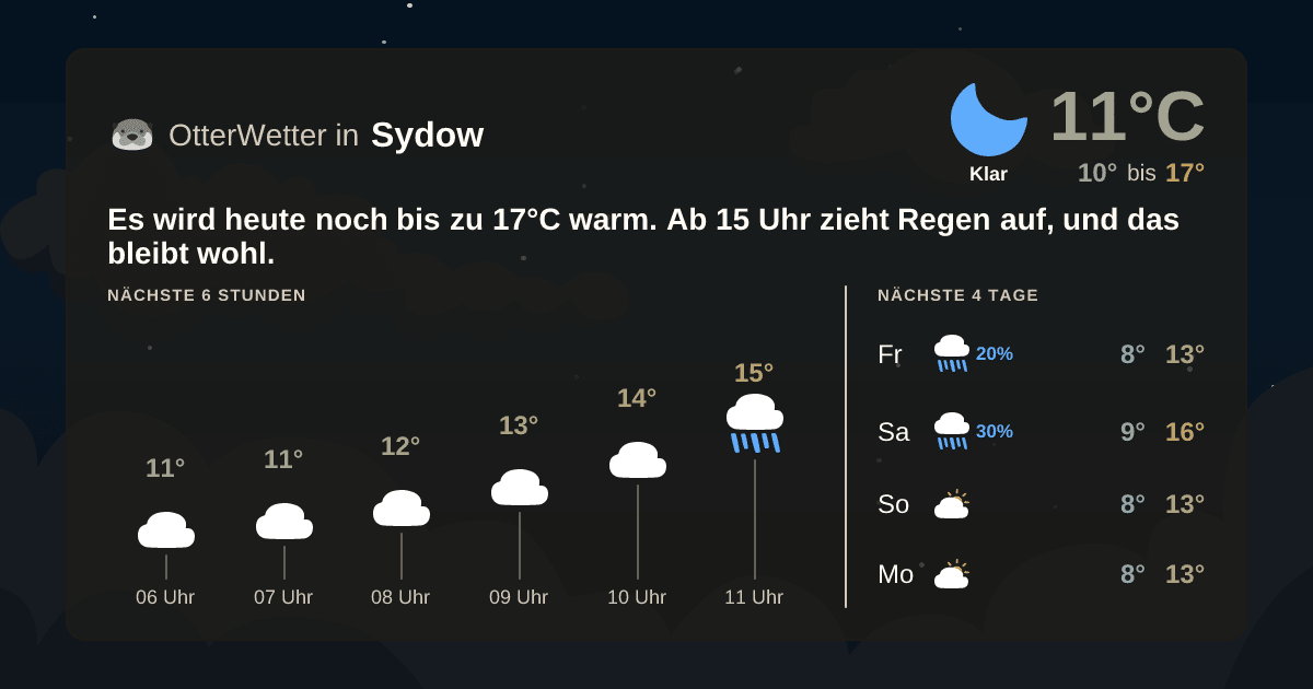 OtterWetter-Widget Sydow