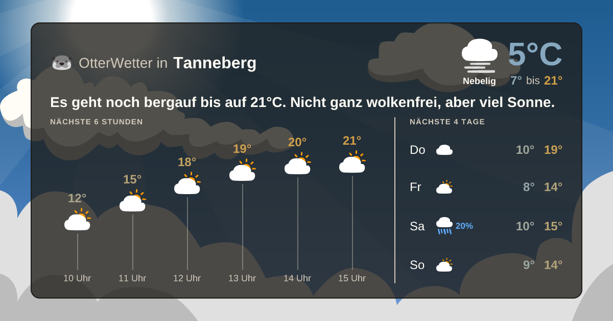 OtterWetter-Widget Tanneberg