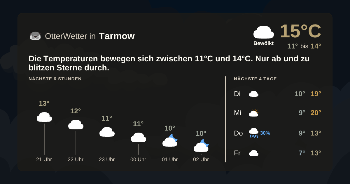 OtterWetter-Widget Tarmow