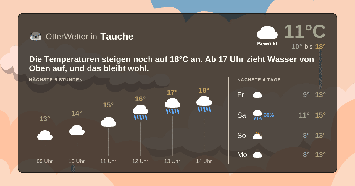 Widget-Vorschau für Tauche Wetter-Widget-Vorschau mit Vorhersagedaten für Tauche