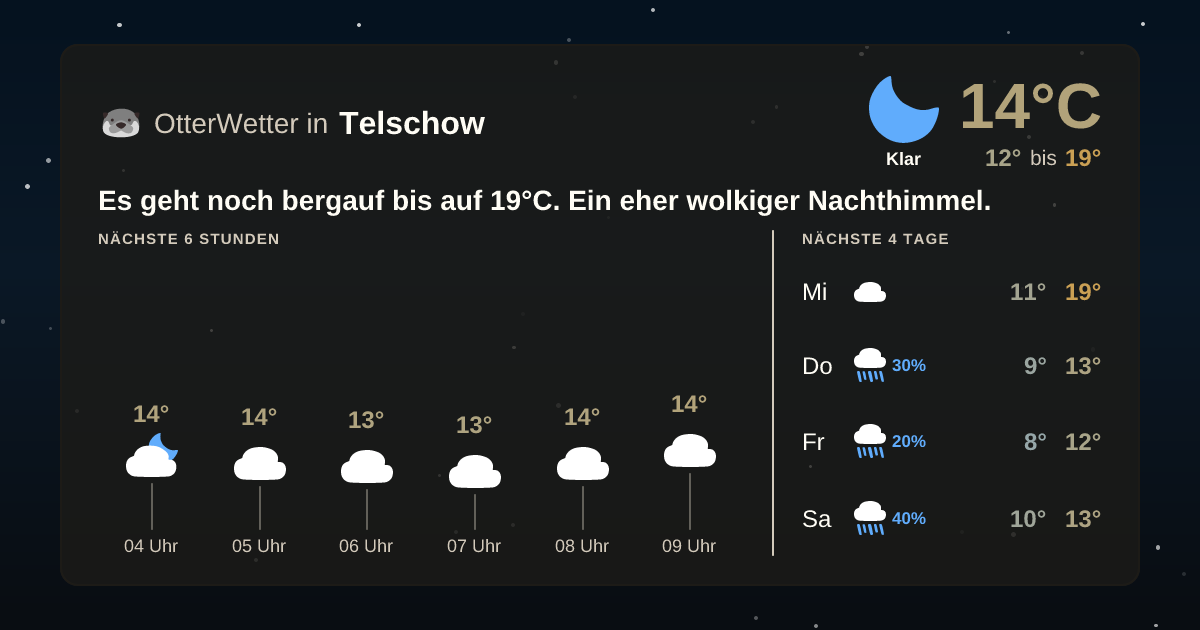 OtterWetter-Widget Telschow