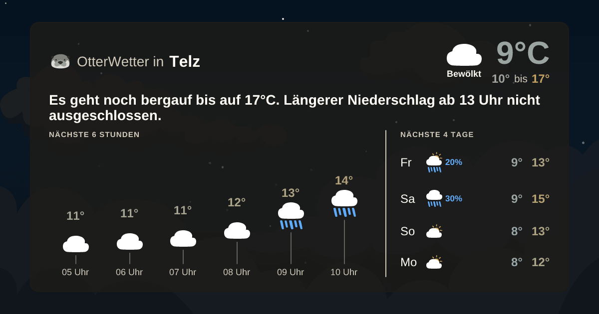 Wetter-Widget-Vorschau mit Vorhersagedaten für Telz