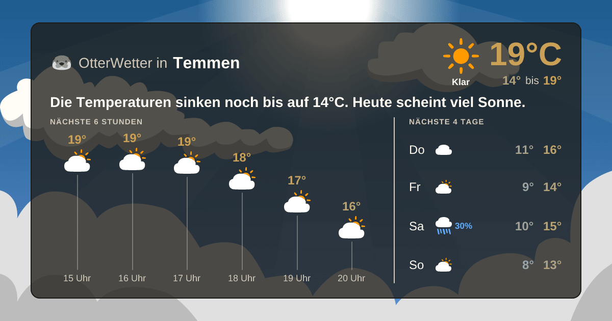 Wetter-Widget-Vorschau mit Vorhersagedaten für Temmen