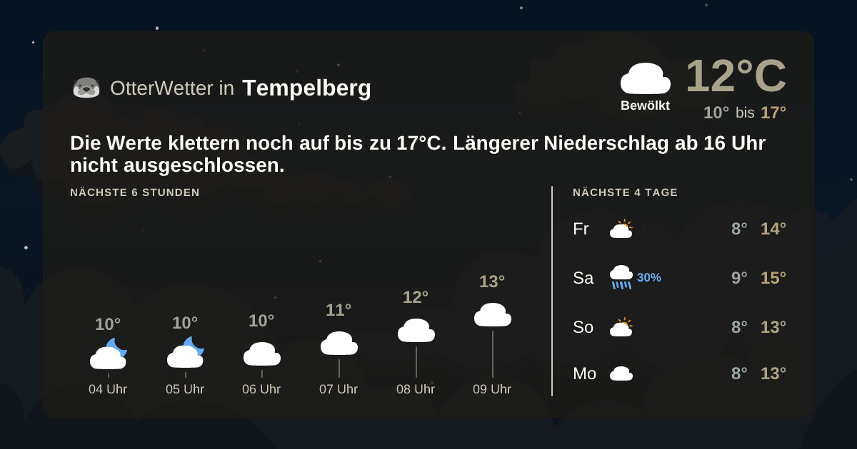 OtterWetter-Widget Tempelberg