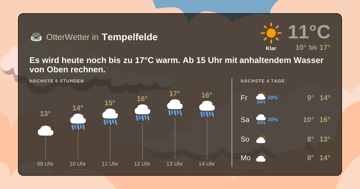 OtterWetter-Widget Tempelfelde