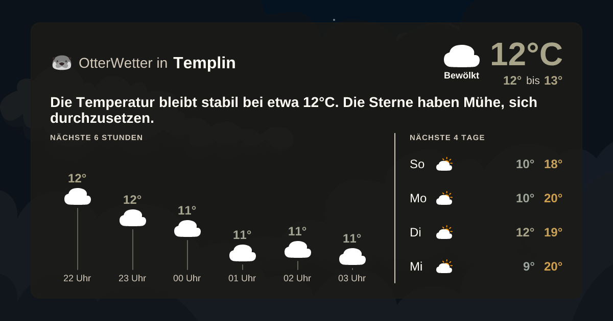 Widget-Vorschau für Templin Wetter-Widget-Vorschau mit Vorhersagedaten für Templin