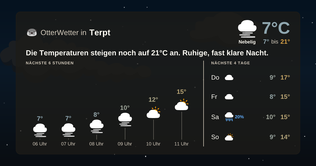 OtterWetter-Widget Terpt