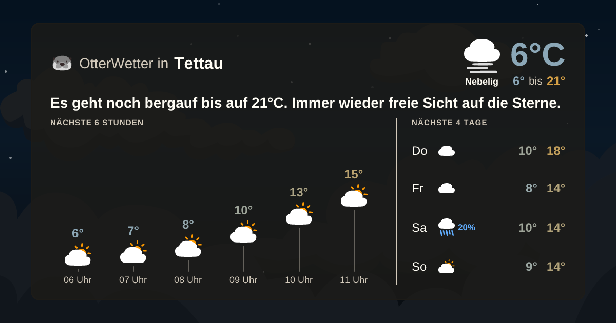 OtterWetter-Widget Tettau