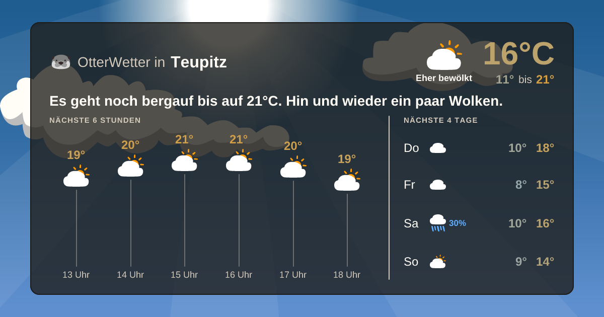 OtterWetter-Widget Teupitz