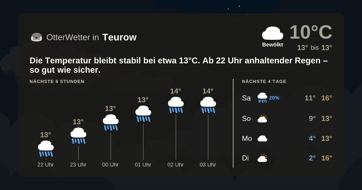 Widget-Vorschau für Teurow Wetter-Widget-Vorschau mit Vorhersagedaten für Teurow