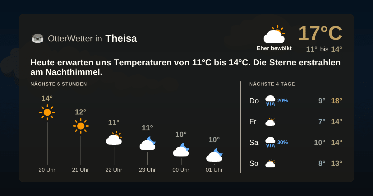 Widget-Vorschau für Theisa Wetter-Widget-Vorschau mit Vorhersagedaten für Theisa