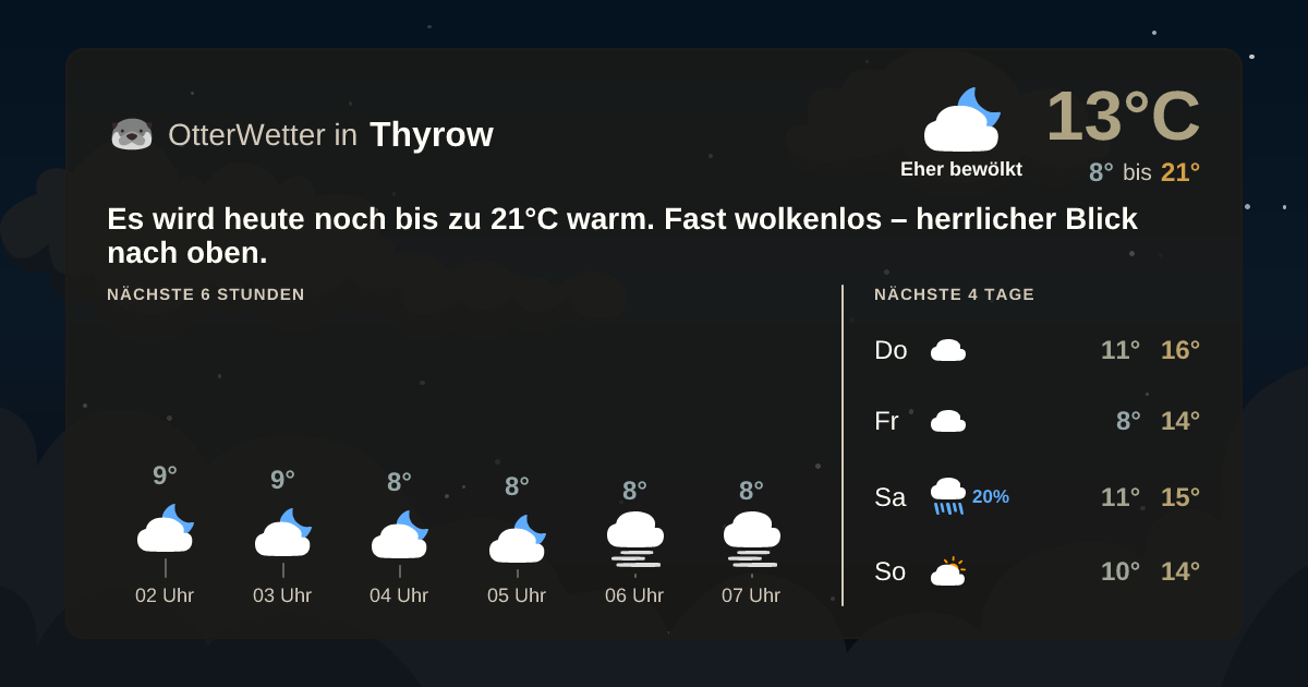 OtterWetter-Widget Thyrow