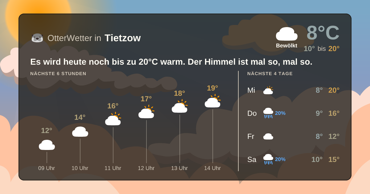 OtterWetter-Widget Tietzow