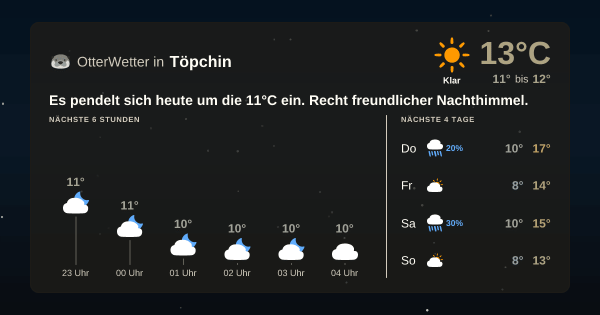 OtterWetter-Widget Töpchin