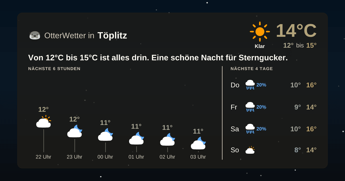 Widget-Vorschau für Töplitz Wetter-Widget-Vorschau mit Vorhersagedaten für Töplitz