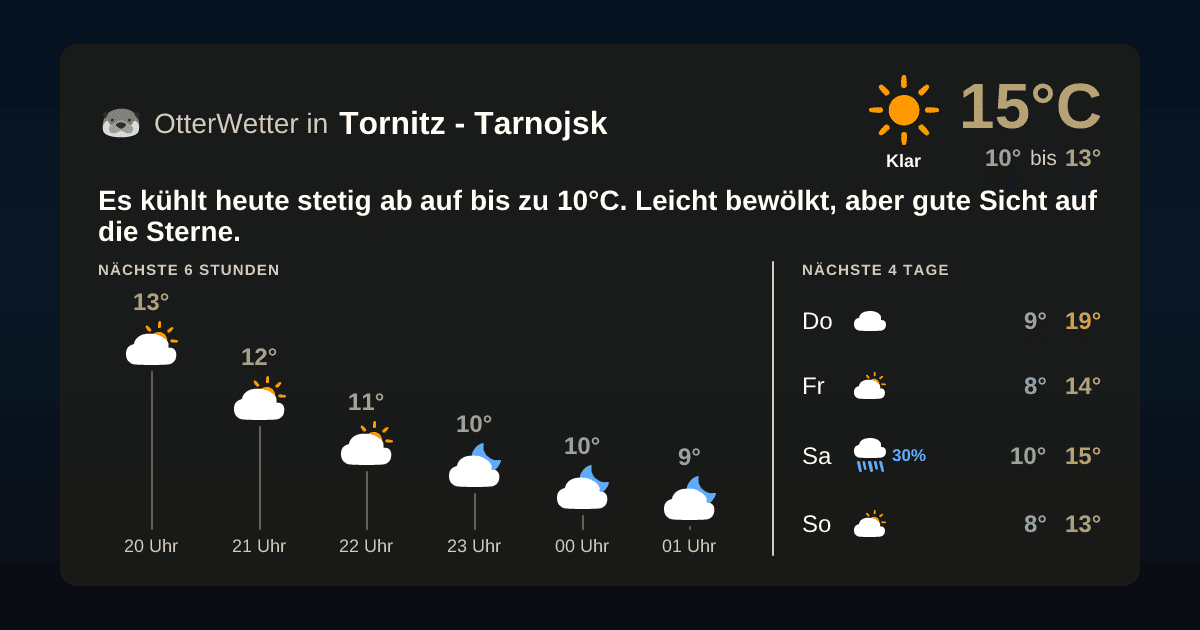 OtterWetter-Widget Tornitz - Tarnojsk