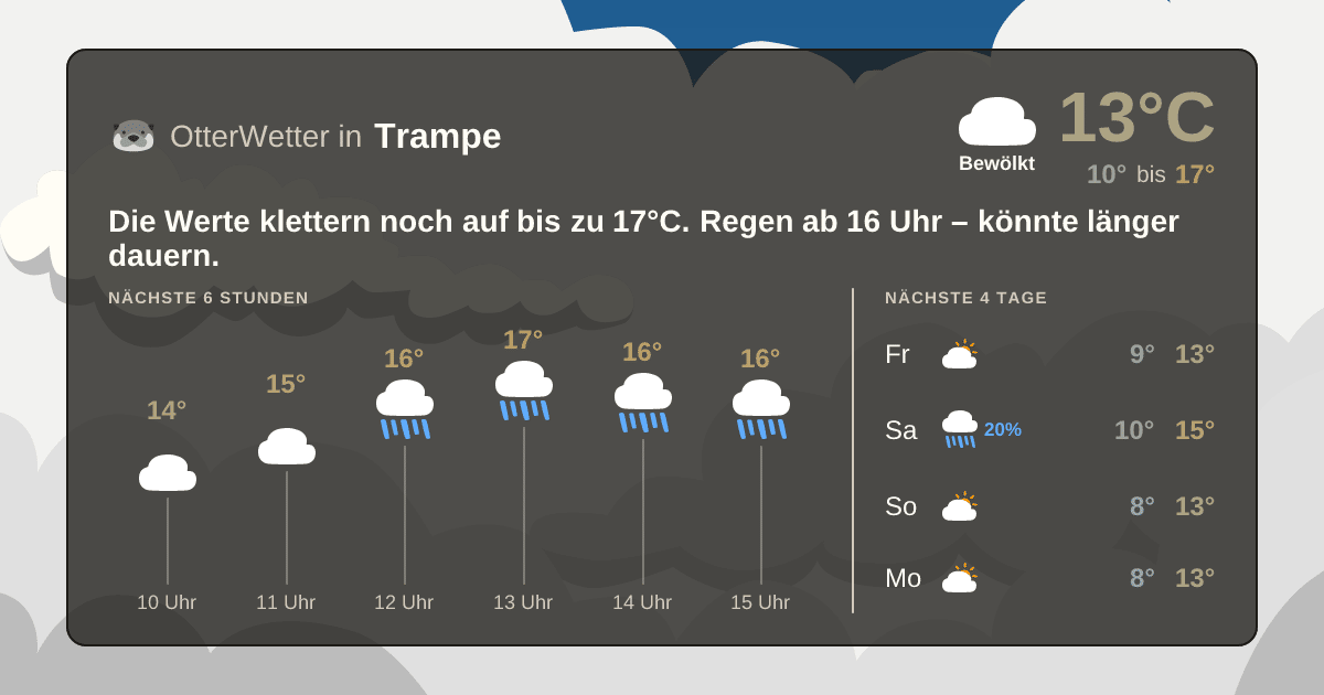 Widget-Vorschau für Trampe Wetter-Widget-Vorschau mit Vorhersagedaten für Trampe