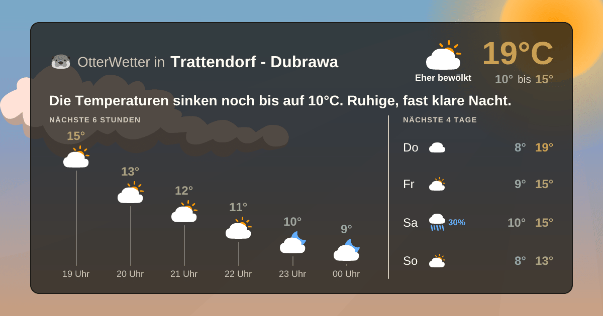 Widget-Vorschau für Trattendorf - Dubrawa Wetter-Widget-Vorschau mit Vorhersagedaten für Trattendorf - Dubrawa