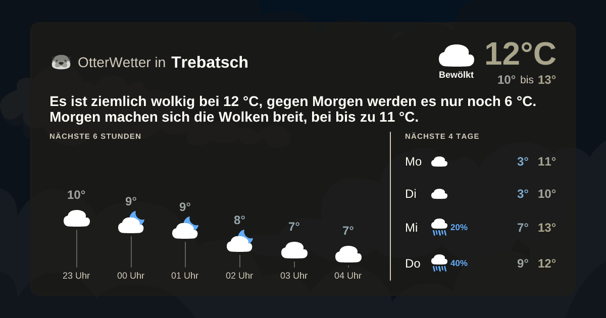 OtterWetter-Widget Trebatsch