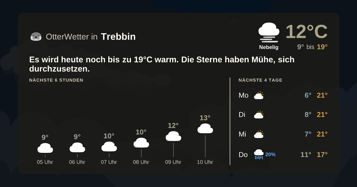 Widget-Vorschau für Trebbin Wetter-Widget-Vorschau mit Vorhersagedaten für Trebbin