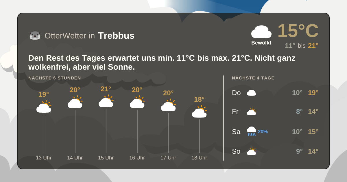 OtterWetter-Widget Trebbus