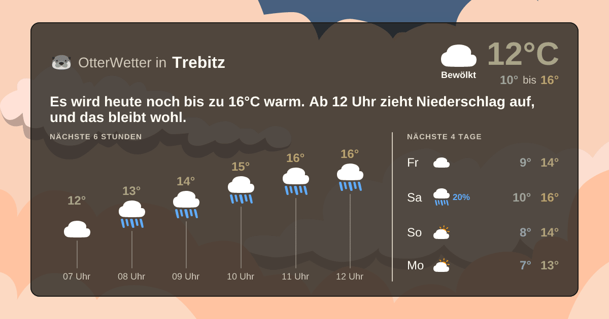OtterWetter-Widget Trebitz