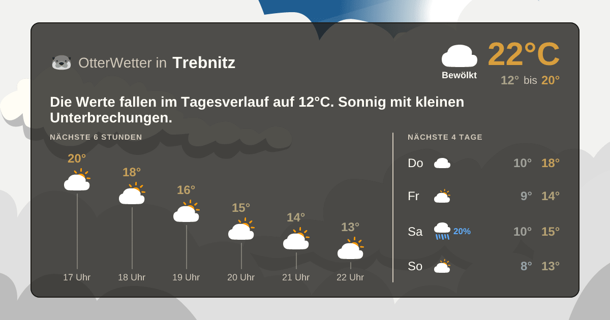 OtterWetter-Widget Trebnitz