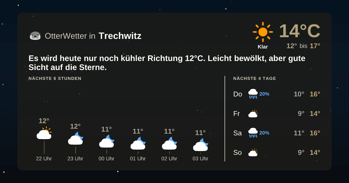 Wetter-Widget-Vorschau mit Vorhersagedaten für Trechwitz