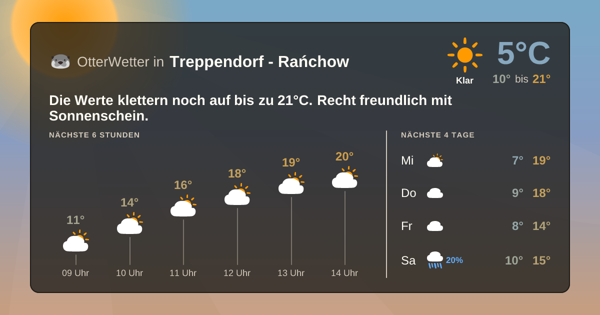 OtterWetter-Widget Treppendorf - Rańchow