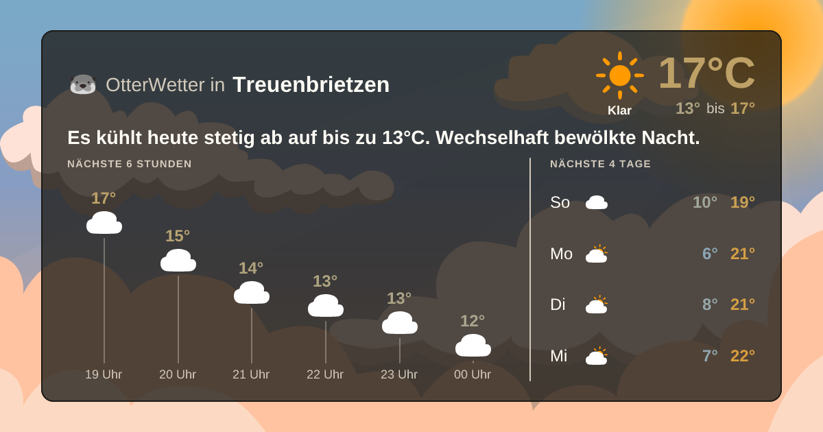 Widget-Vorschau für Treuenbrietzen Wetter-Widget-Vorschau mit Vorhersagedaten für Treuenbrietzen