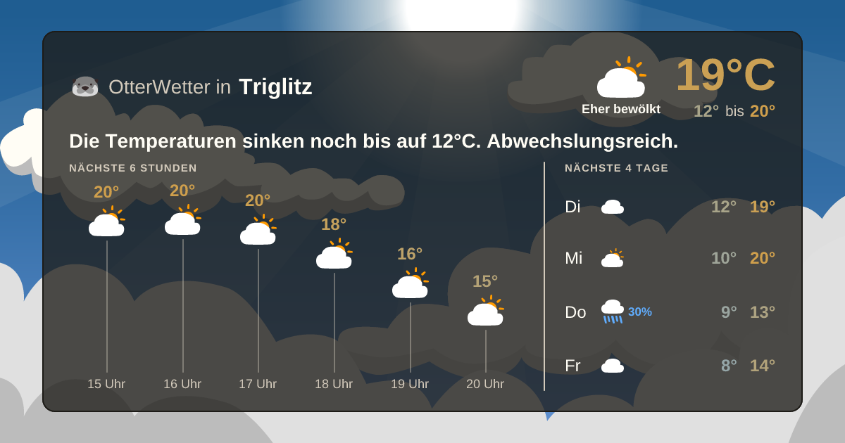 OtterWetter-Widget Triglitz