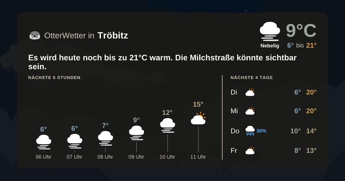 OtterWetter-Widget Tröbitz